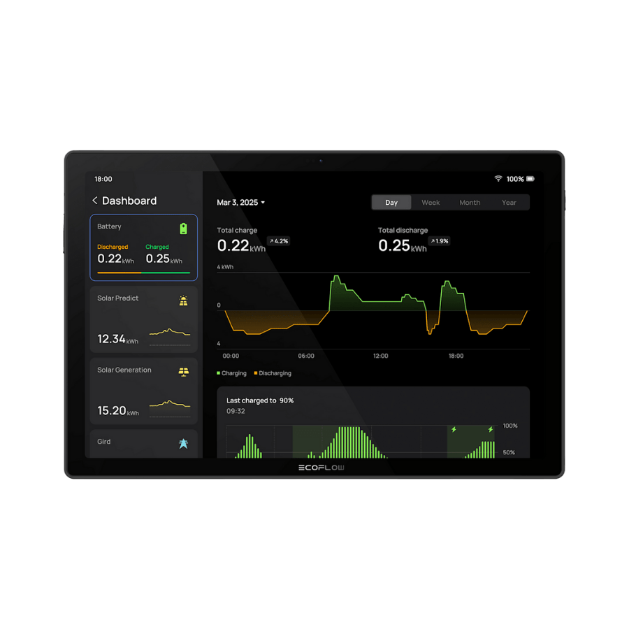 ECOFLOW PowerInsight 2 (EU)