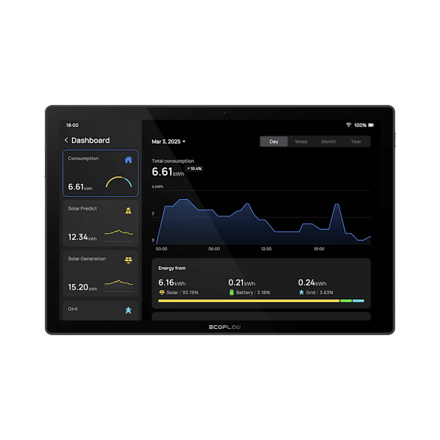 ECOFLOW PowerInsight 2 (EU)