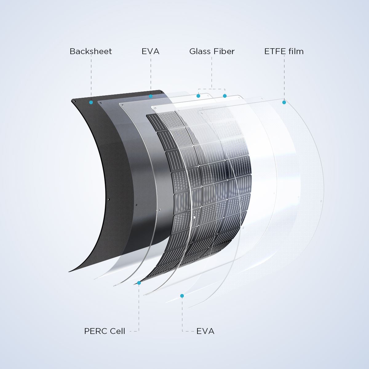 EcoFlow flexibles Solarpanel 100 W